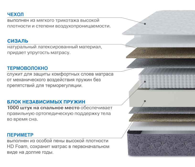 Другие размеры, Матрас Сити-Толедо 900х1900