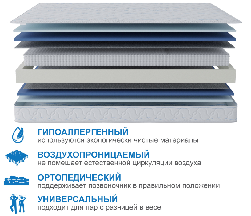 Другие размеры, Матрас Сити-Мадрид 1600х1900