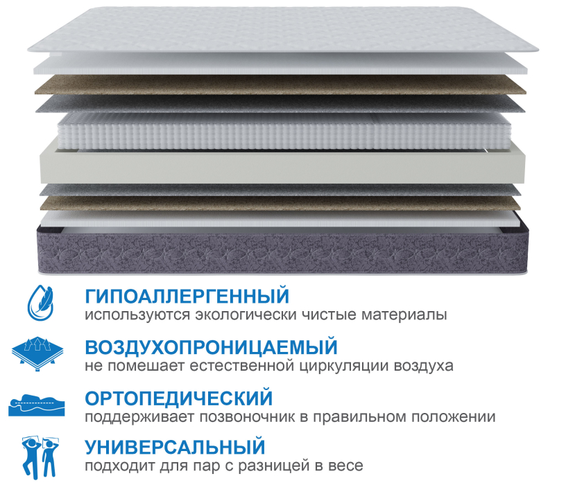 1600 x 2000, Матрас Сити-Толедо 1600х2000